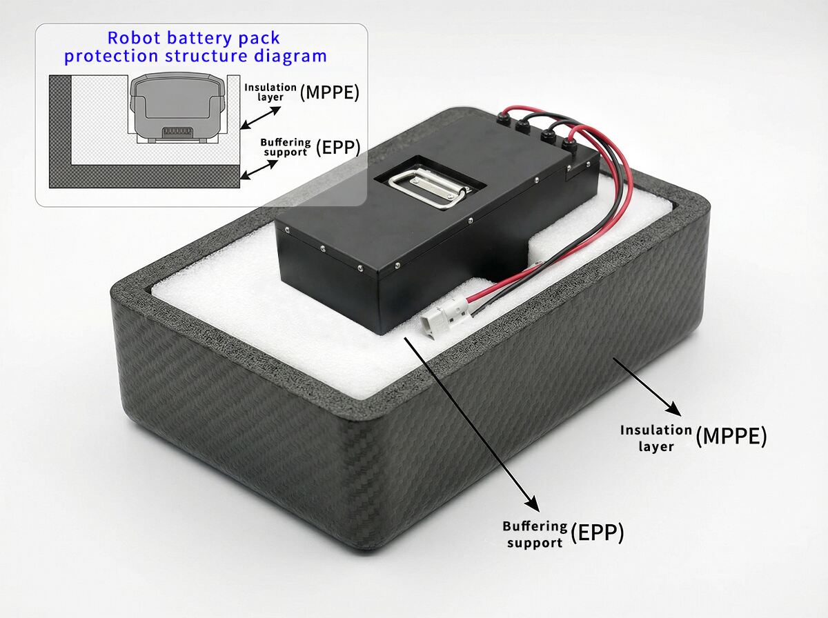 a. Challenge: Thermal runaway risk and impact damage during operation
b. Material Selection: MPPE thermal insulation layer + EPP structural support
c. Core Benefits: Delays thermal propagation ≥60s; absorbs impact to protect cells; ensures stable performance in humid environments
d. Applications: Robot power battery packs and smart wearable battery compartments
e. Image: Battery pack protection structure diagram