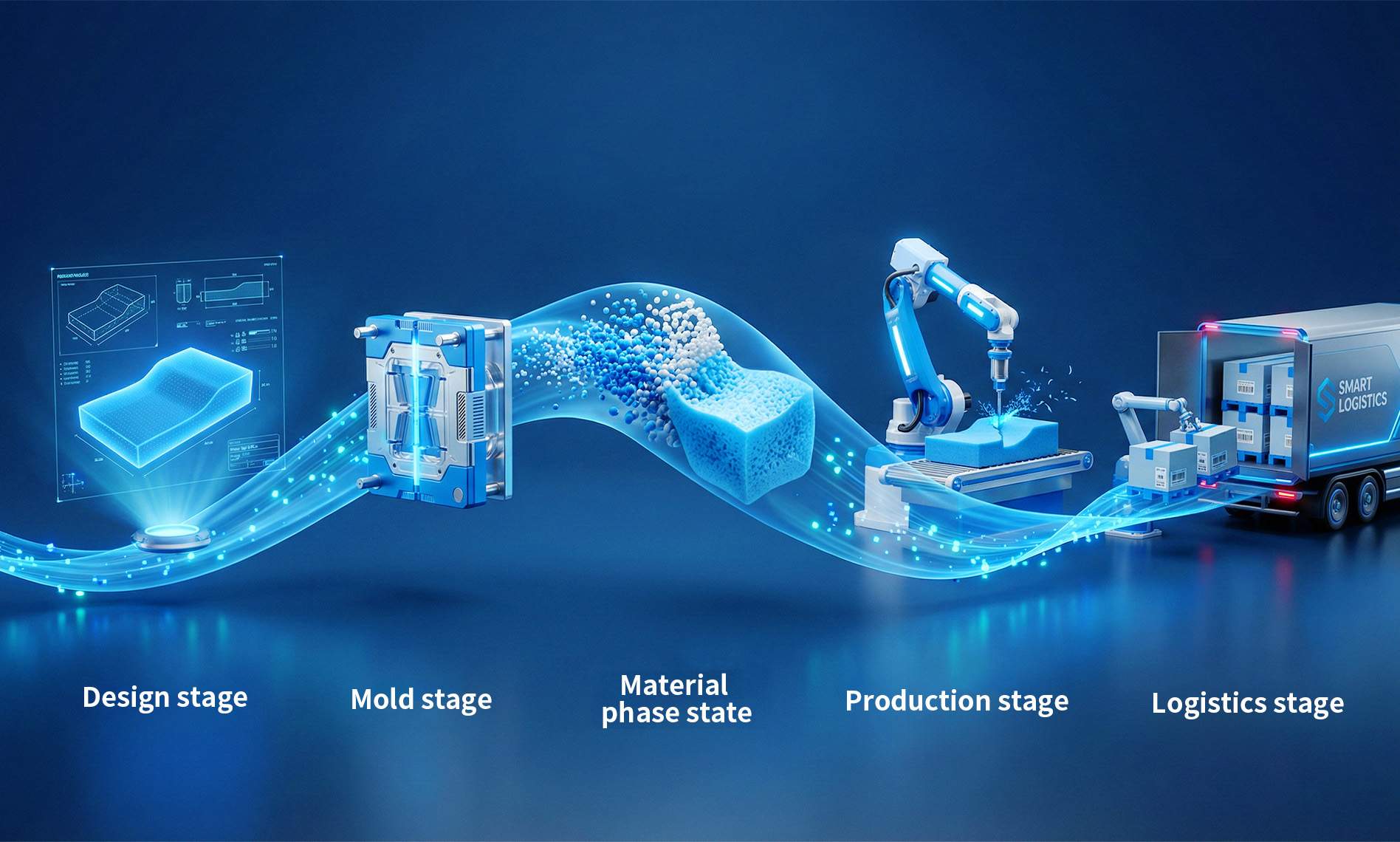 We deliver full, independent control across the entire value chain: from concept design, mold development and raw material modification, to production, manufacturing and logistics delivery. Boasting an annual mold capacity of over 600 sets, we help customers shorten their project cycles by more than 30%.